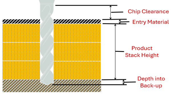 PCB drilling diagram