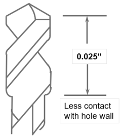 Under cut PCB Drill diagram